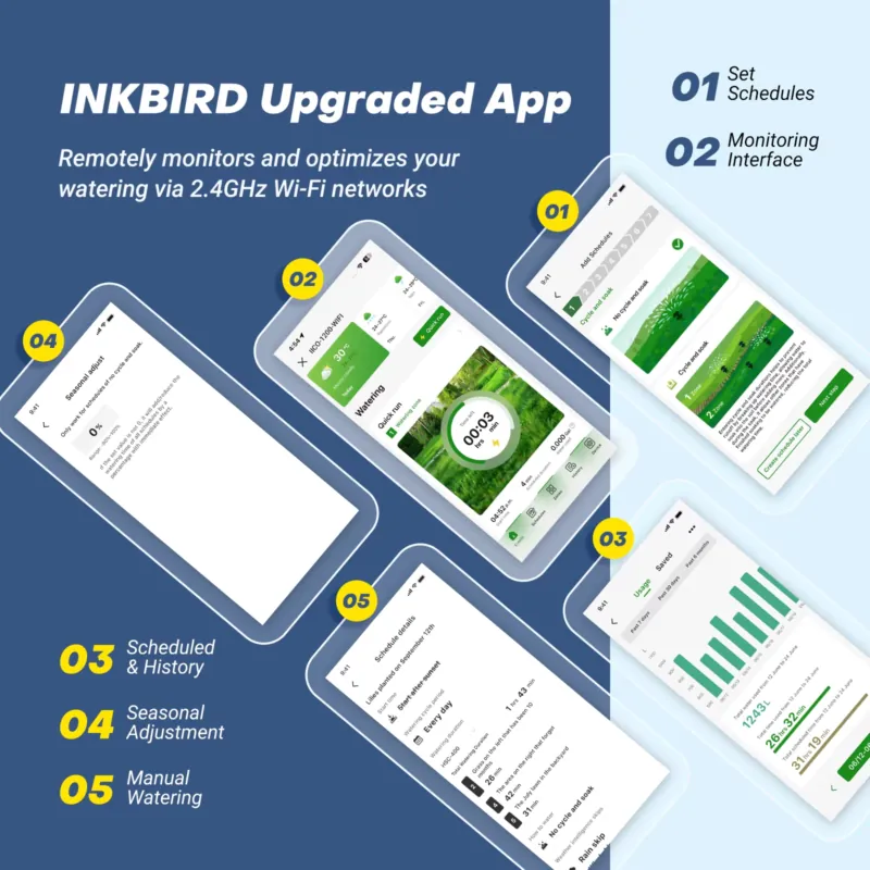 Inkbird 12 Station Smart Sprin - огляд і ціна Wifi Irrigation Timer
